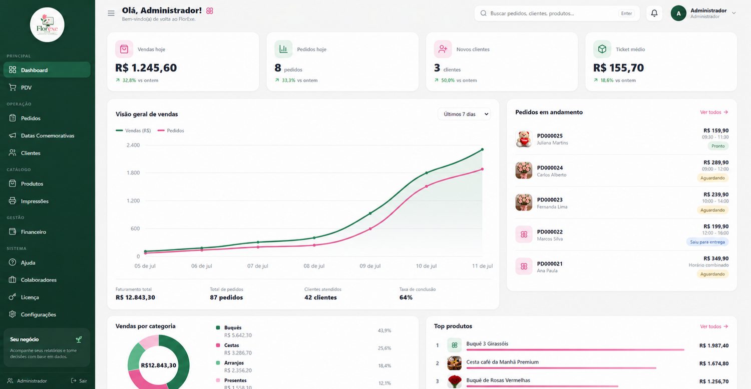 Dashboard do FlorExe